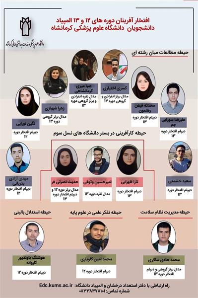 افتخار آفرینان دوره 12و13 المپیاد دانشجویان دانشگاه علوم پزشکی کرمانشاه......